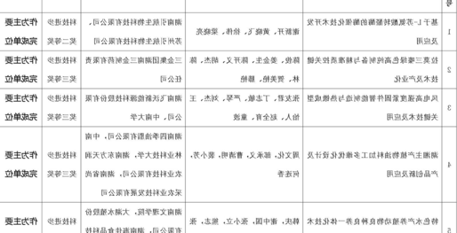 博彩平台推荐